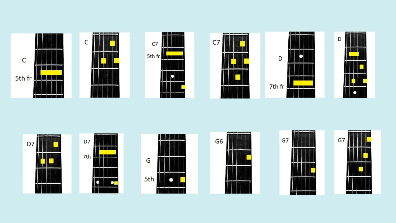 Common chords used in open G Delta Blues Songs